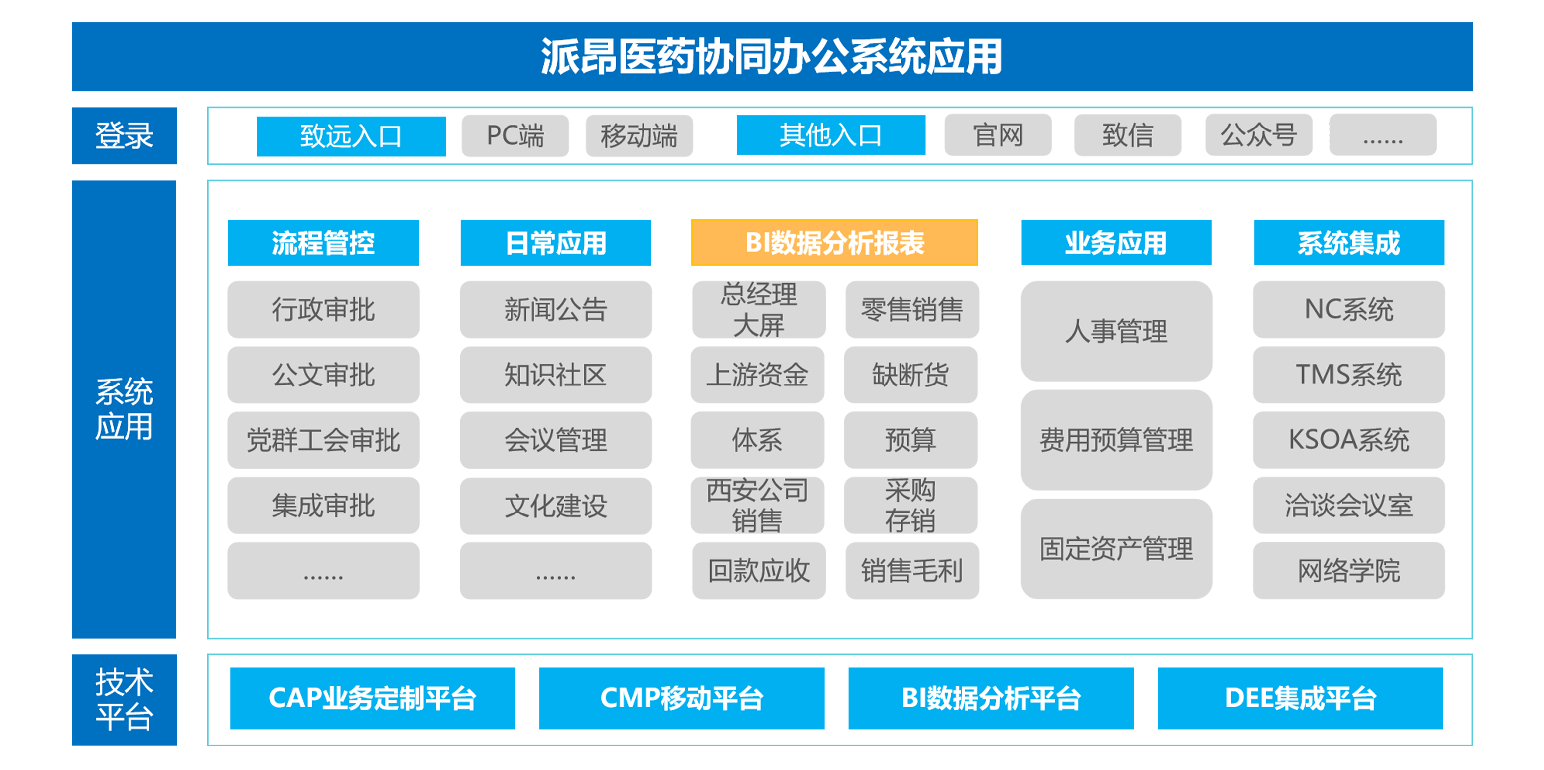 艾弗森贝博ballbet官网费控系统
