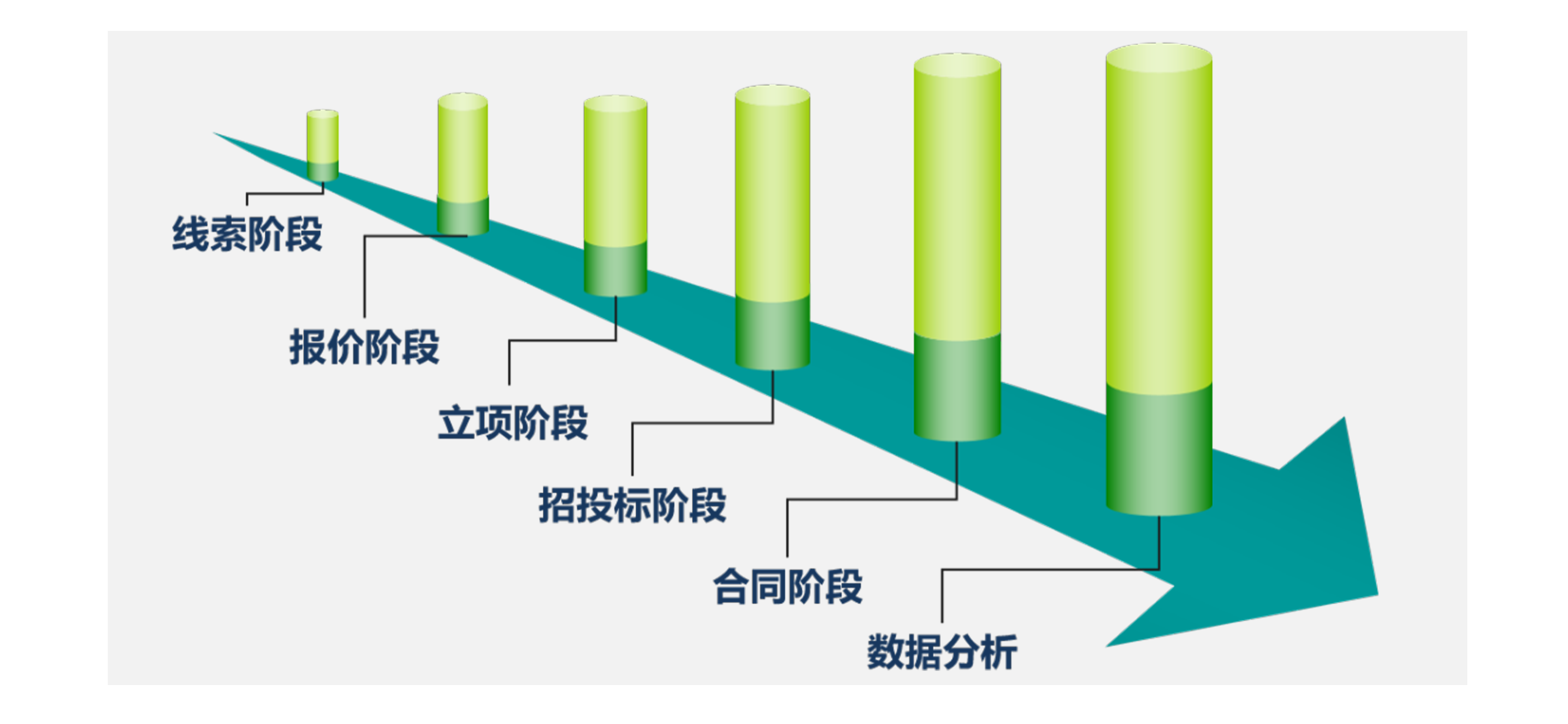 艾弗森贝博ballbet官网移动CRM